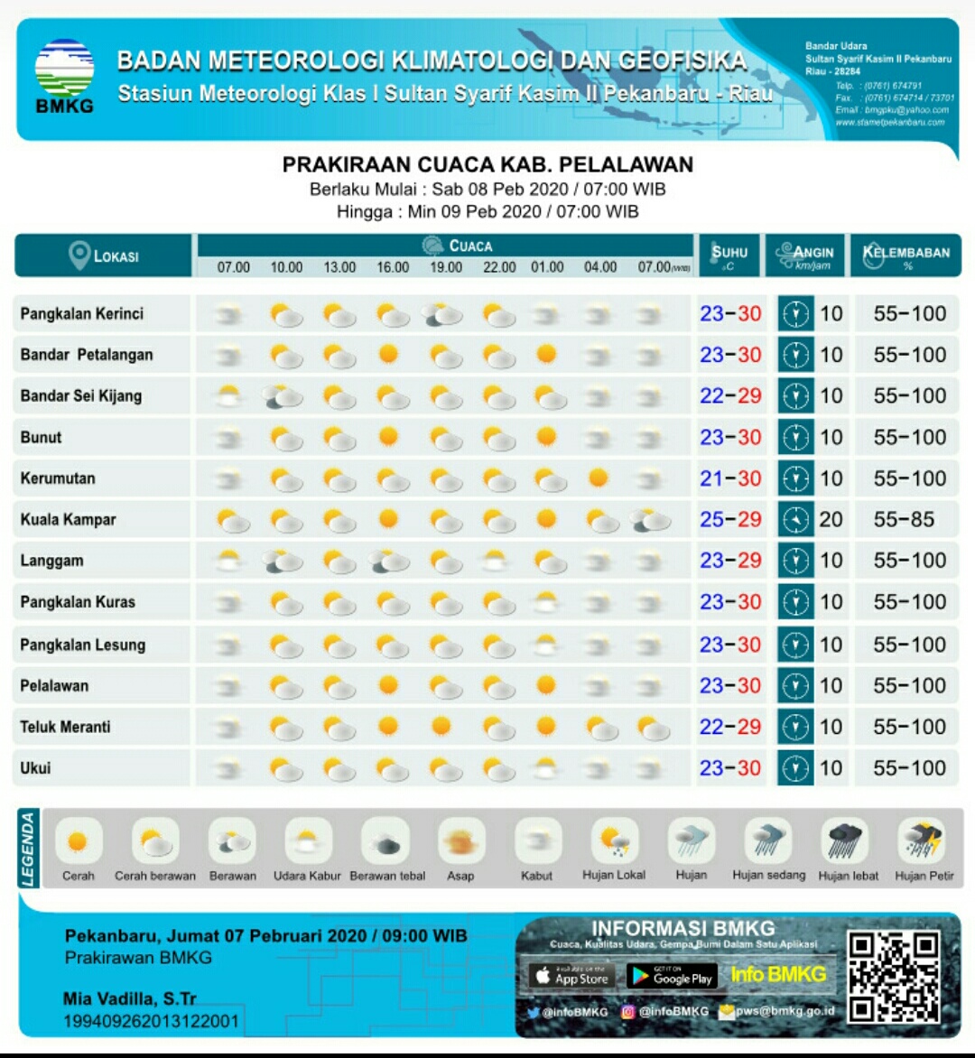 Info Prakiraan Cuaca & Hotspot Kabupaten Pelalawan