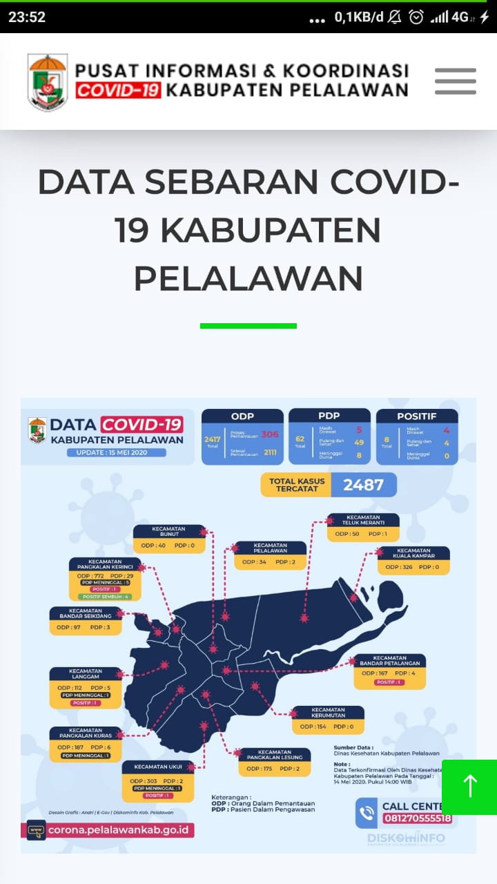Update Pasien Positif Covid-19, di Kabupaten Pelalawan Berjumlah 8 Orang
