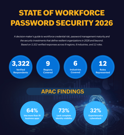 New Research Finds Application Sprawl Puts APAC Workforces at Credential Risk