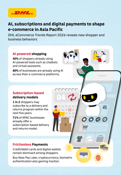 Trends Report 2026: AI, subscriptions and digital payments reshape Asia Pacific e-commerce