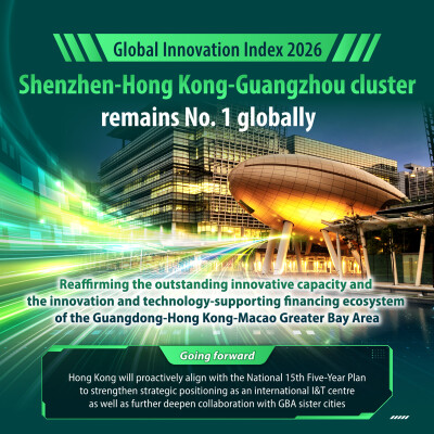Shenzhen-Hong Kong-Guangzhou Innovation Cluster in China maintains global lead