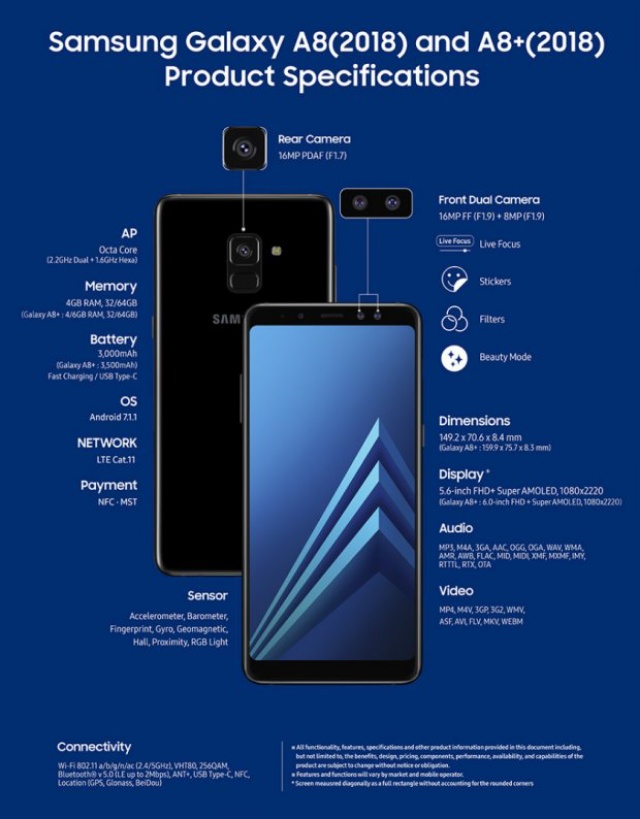 Resmi Dikenalkan, Inilah Spesifikasi Samsung Galaxy A8 dan A8 Plus