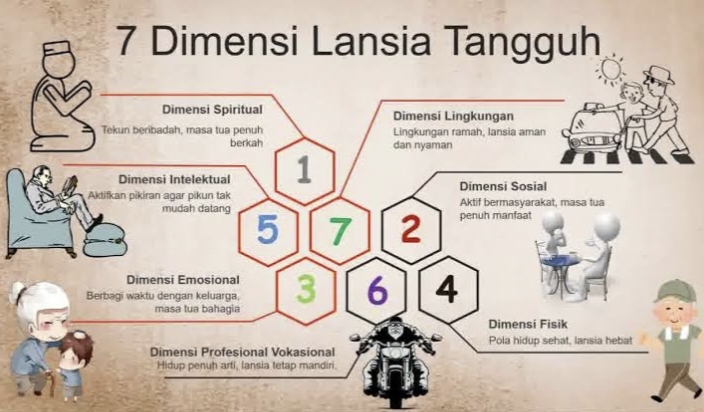 BKKBN dukung Program Untuk Peningkatan Produktifitas Lansia