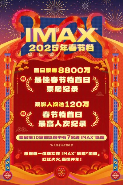 IMAX Cetak Rekor Box Office dengan Meraup $12 Juta, Mengawali Tahun Baru Imlek dengan Sukses