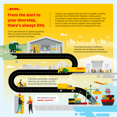 DHL sees new opportunities in Thailand with its Strategy 2030, reaffirms its commitment to help drive Thailand's economic growth