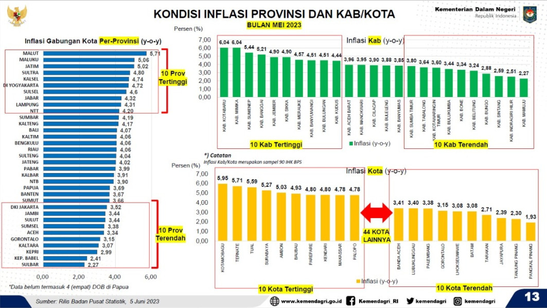 Rahma Berhasil Penuhi Ekspetasi Presiden Untuk Kendalikan Inflasi