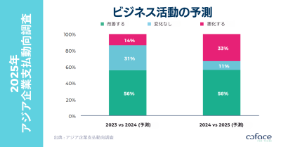 Survei Pembayaran Asia 2025: Keterlambatan Pembayaran Ultra-Panjang Capai Rekor Tertinggi, Bisnis di Asia Pasifik Hadapi Ketidakpastian Meningkat