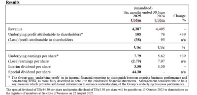 DFI Retail Group Rilis Kinerja Semester I 2025 dan Pengumuman Dividen Khusus