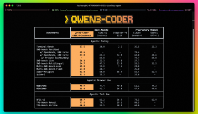 Alibaba Unveils Cutting-Edge AI Coding Model Qwen3-Coder