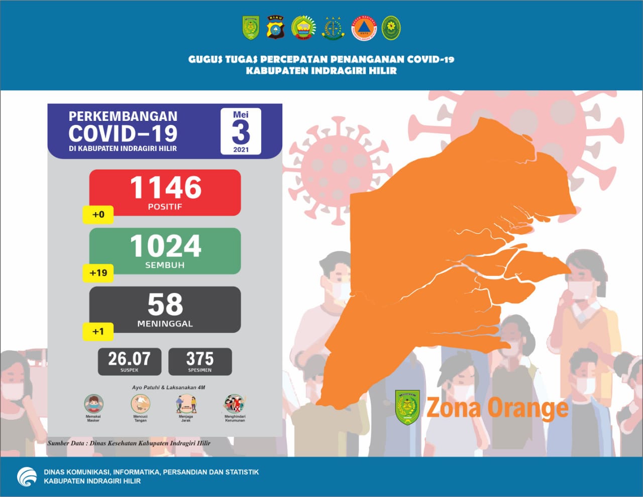 Bupati Inhil Berlakukan Sanksi Bagi Pelanggar Prokes