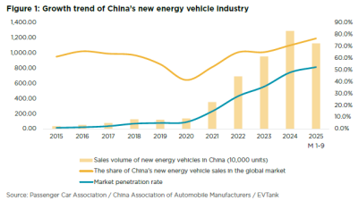 Rencana Lima Tahun ke-15 Tiongkok Menandai Perubahan Transformasional bagi Sektor Properti