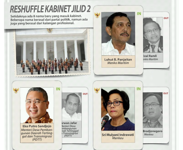 Menjawab Pertanyaan Kenapa Jonan, Rizal R & A Baswedan Di-reshuffle