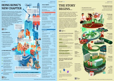 Hong Kong sets out initiatives to secure long-term development of pillar industries