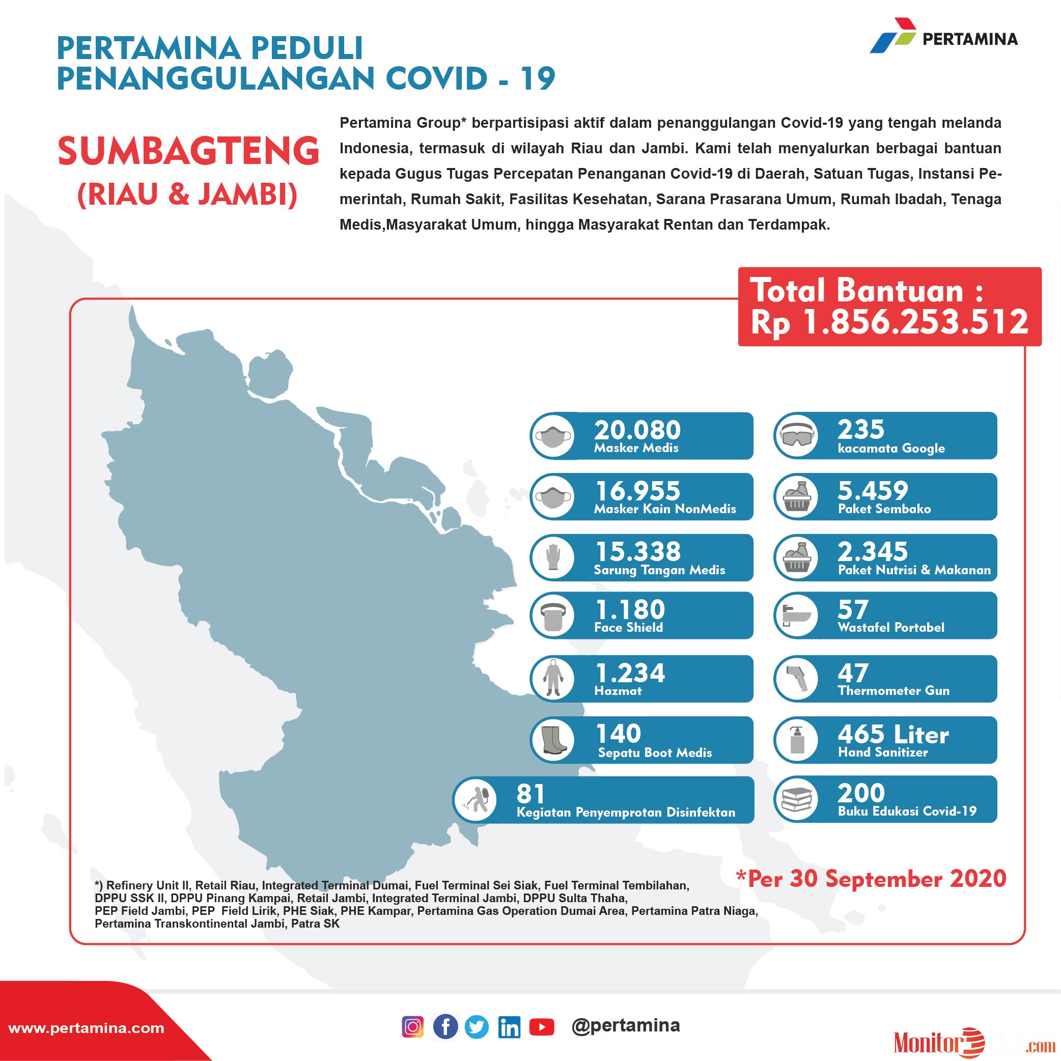 Kontribusi Pertamina Tangani Covid-19 di Riau dan Jambi Capai Rp 1,8 Miliar